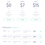 They do have more pricing options than Contentful