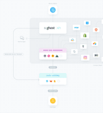 Diagram of the Ghost admin, front-end framework, CI/CD and hosting
